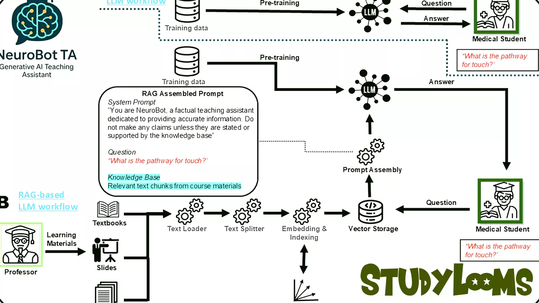 AI Revolutionizes Personalized Learning in Medical Education