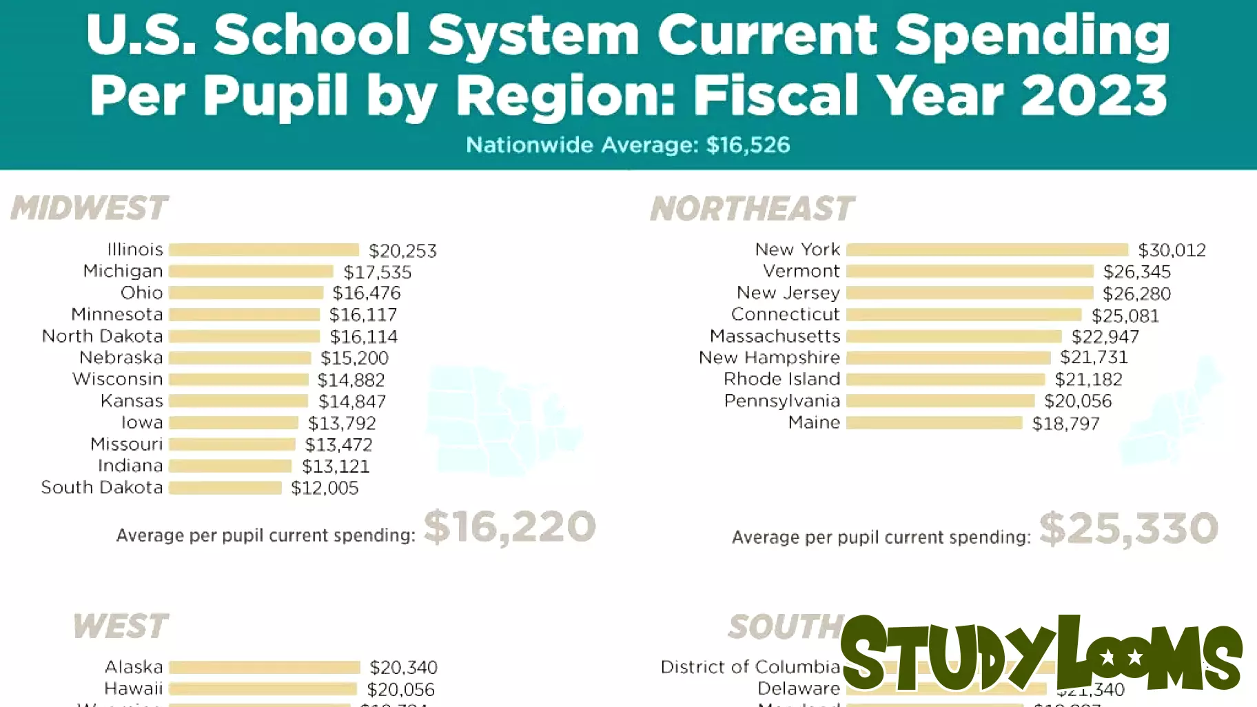 New Jersey Ranks High in Education Spending, Costs Outpace National Average
