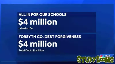 WS/FCS Board Meeting to Address Debt Reduction, Boundary Changes, and Audit Policy